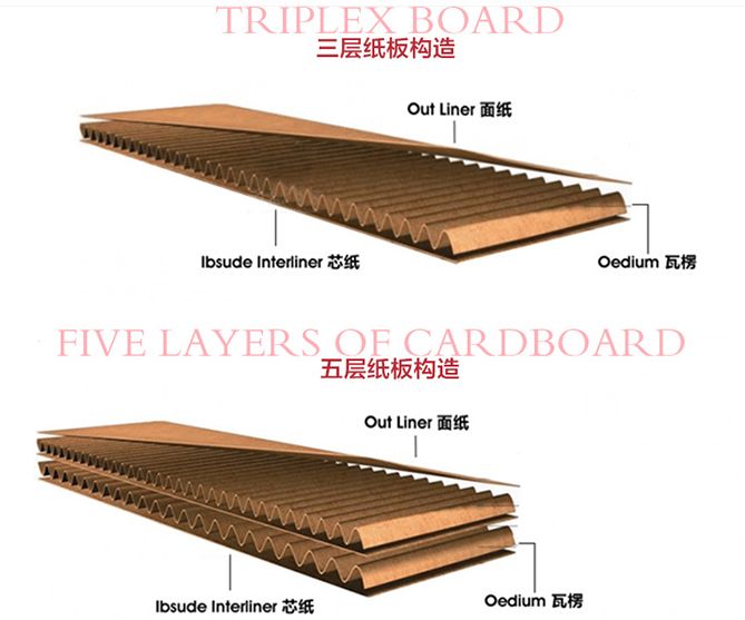 紙盒包裝盒印刷_牛皮紙盒印刷_上海紙盒印刷