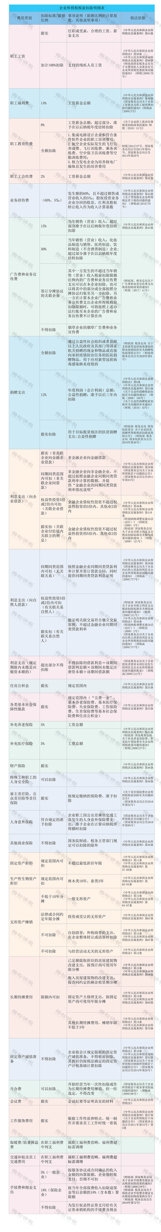 财务做账_货币资金盘点核对_存货盘点