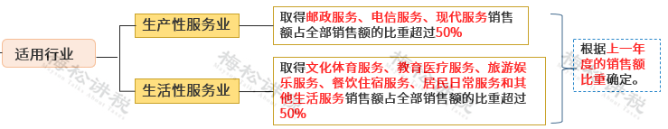 财务做账_货币资金盘点核对_存货盘点