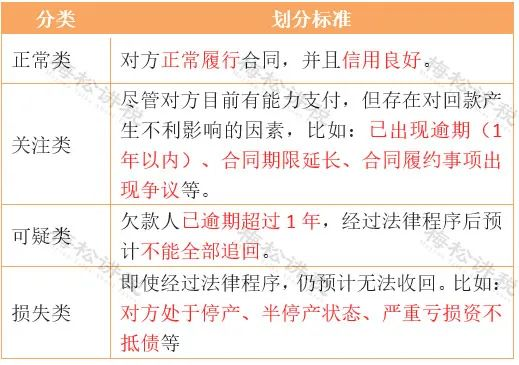 财务做账_存货盘点_货币资金盘点核对