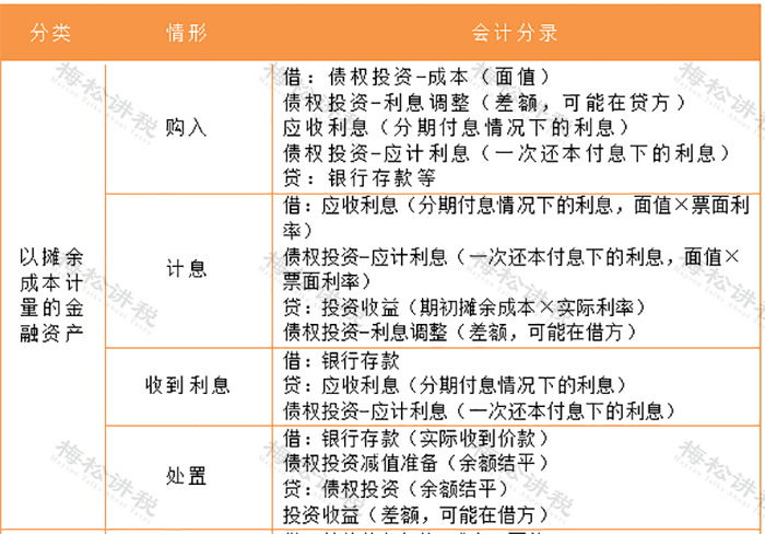 财务做账_货币资金盘点核对_存货盘点