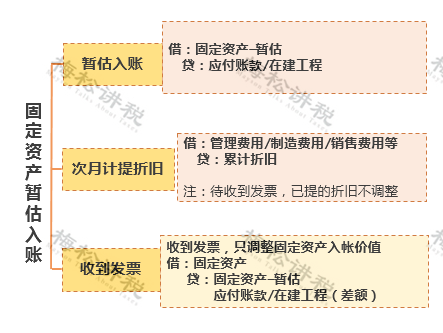 财务做账_存货盘点_货币资金盘点核对