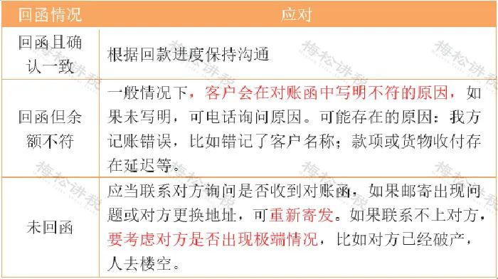 存货盘点_财务做账_货币资金盘点核对