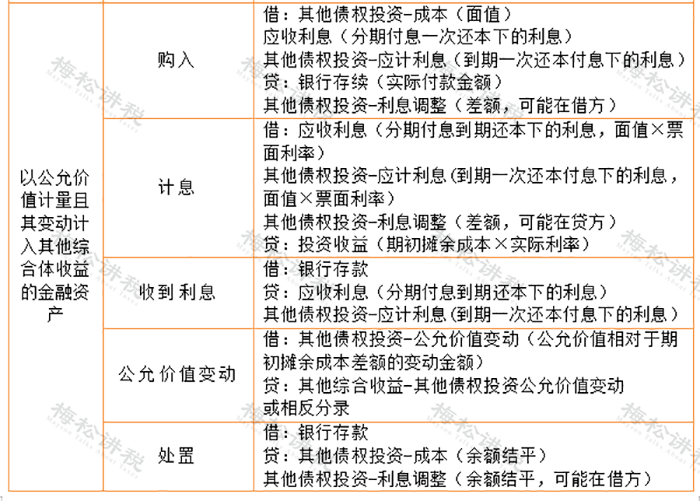 货币资金盘点核对_存货盘点_财务做账
