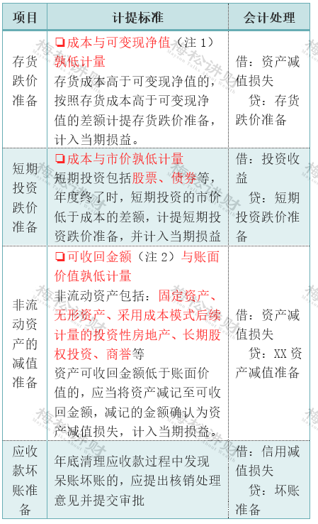 财务做账_货币资金盘点核对_存货盘点