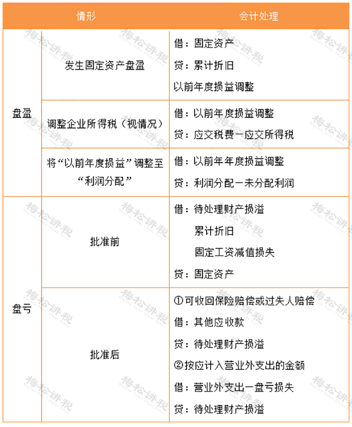 财务做账_存货盘点_货币资金盘点核对
