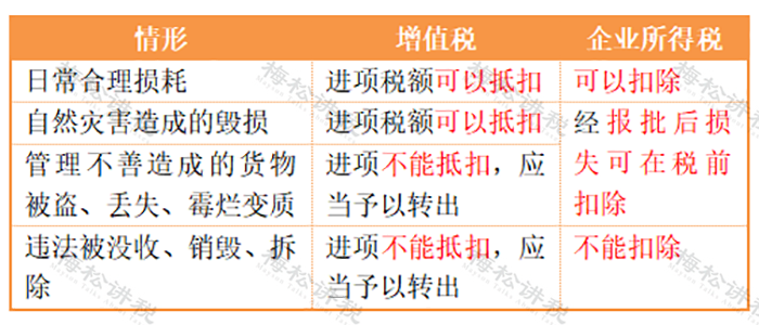 货币资金盘点核对_财务做账_存货盘点