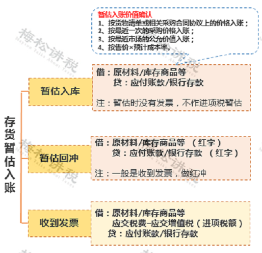 货币资金盘点核对_存货盘点_财务做账
