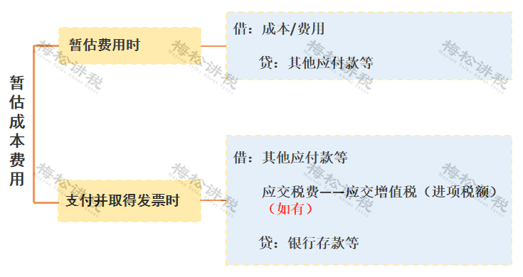存货盘点_财务做账_货币资金盘点核对