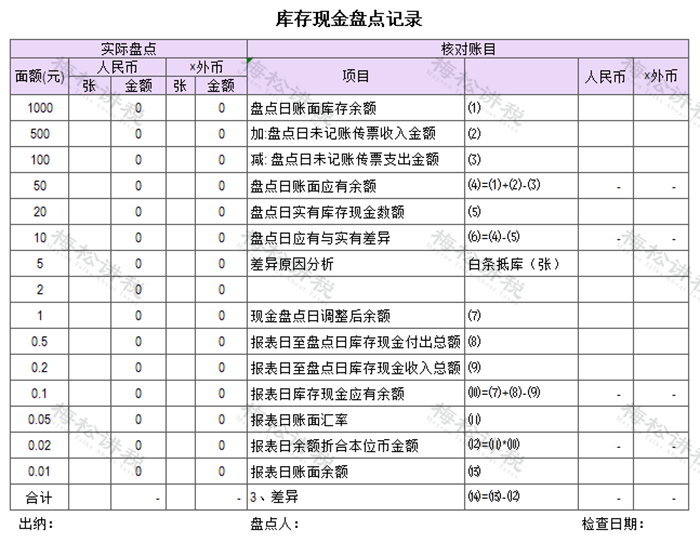 财务做账_货币资金盘点核对_存货盘点
