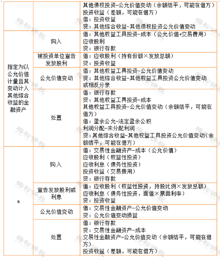 财务做账_货币资金盘点核对_存货盘点