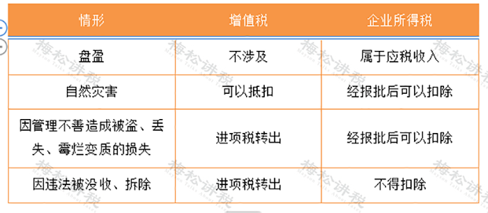 财务做账_存货盘点_货币资金盘点核对