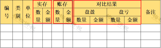 货币资金盘点核对_财务做账_存货盘点