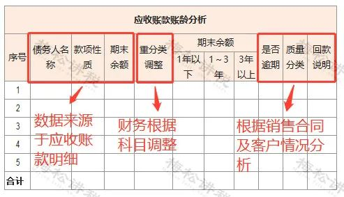 财务做账_存货盘点_货币资金盘点核对