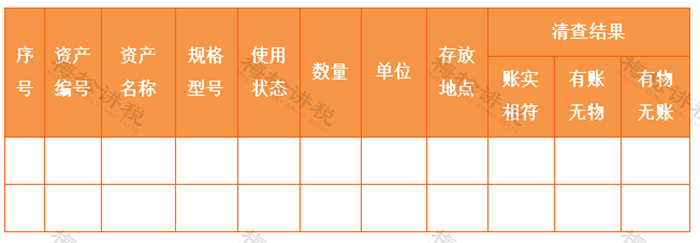 货币资金盘点核对_存货盘点_财务做账