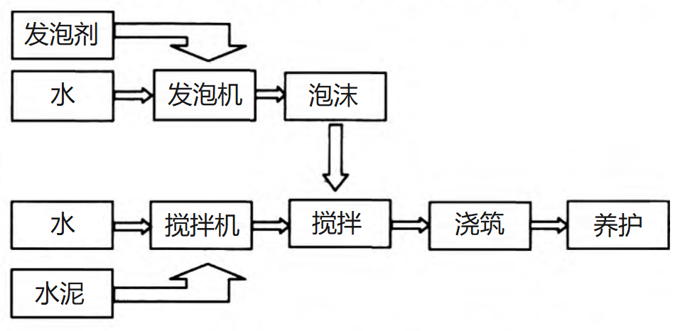 "轻质高强"的新型混凝土!如何施工?