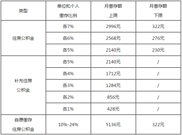 2019上海生育金计算方式_上海生育基金计算_上海生育金计算公式