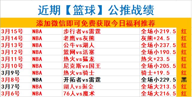 NBA：賽爾提克vs老鷹 運動 第6張