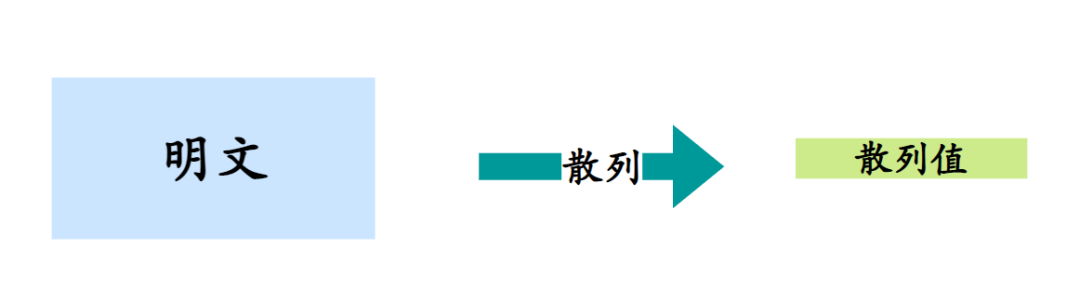 javamd5加密解密_解密网页中加密星形密码_网络和计算机加密/解密控制器