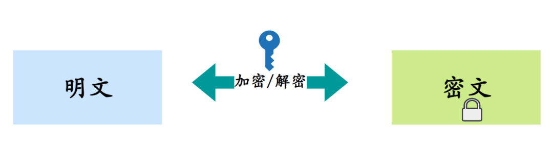 网络和计算机加密/解密控制器_javamd5加密解密_解密网页中加密星形密码