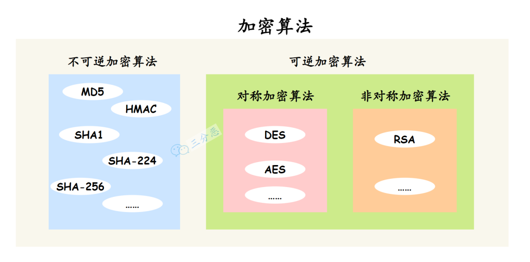 javamd5加密解密_网络和计算机加密/解密控制器_解密网页中加密星形密码