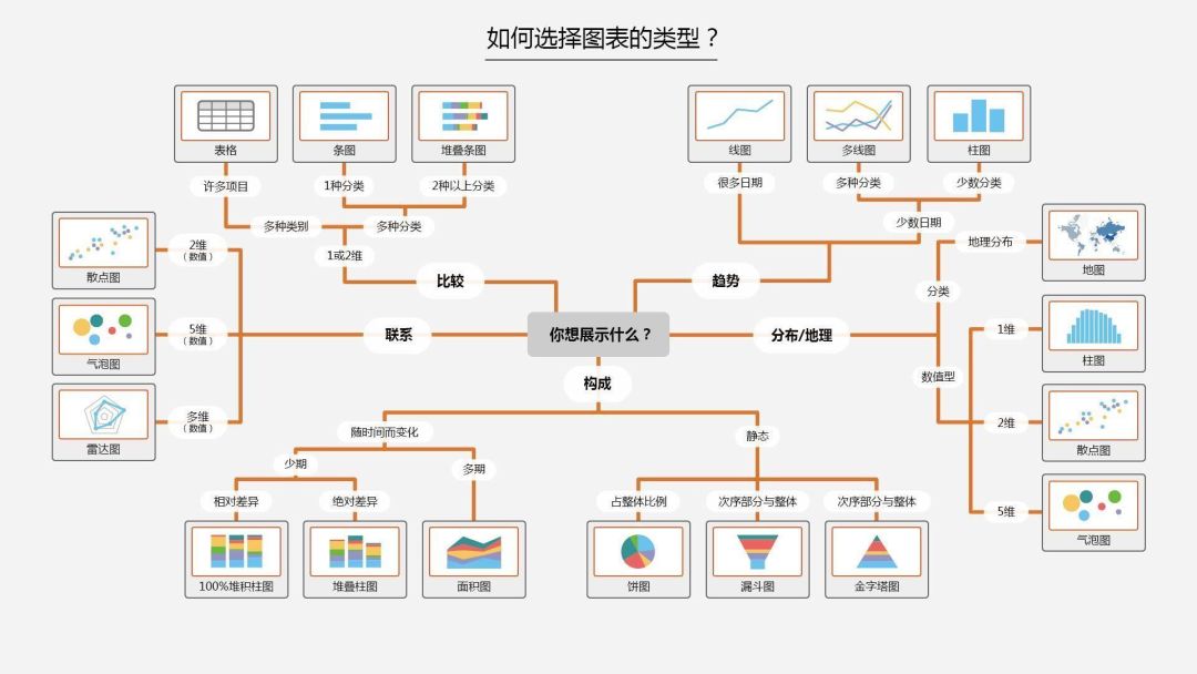 ppt模板制作