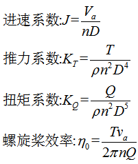 FLUENT水下推进器螺旋桨计算的图16