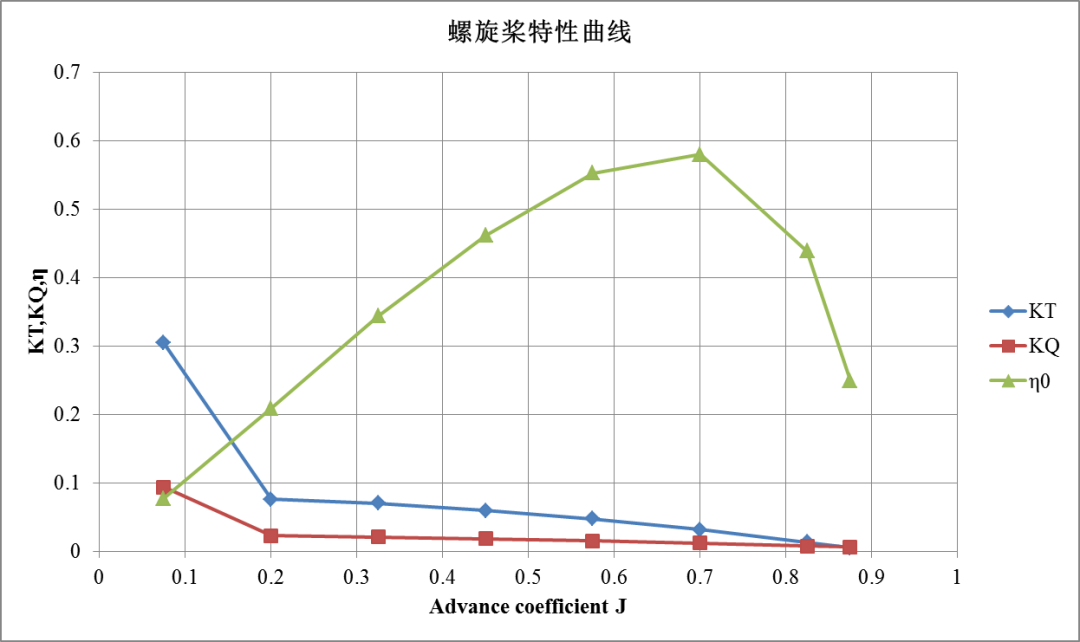 FLUENT水下推进器螺旋桨计算的图18