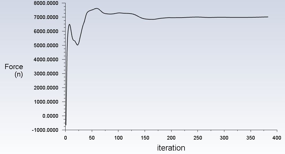 FLUENT水下推进器螺旋桨计算的图10