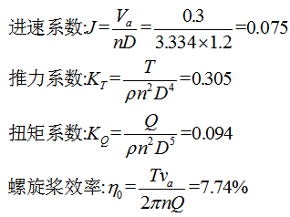 FLUENT水下推进器螺旋桨计算的图17