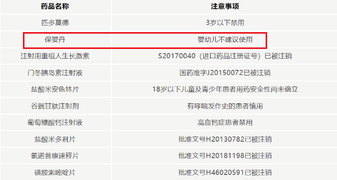 保婴丹、复方感冒药...这些被美国FDA禁用的“儿童神药”，好多家长还在用！