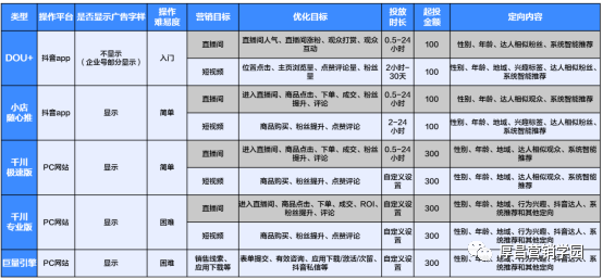 干货丨巨量千川投手100问【搭建篇】