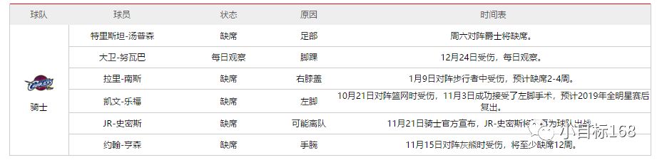 NBA傷病 運動 第12張