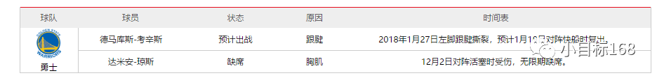 NBA傷病 運動 第14張