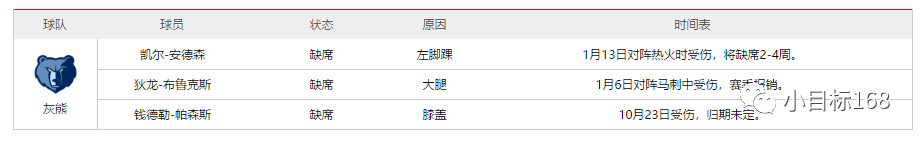 NBA傷病 運動 第4張