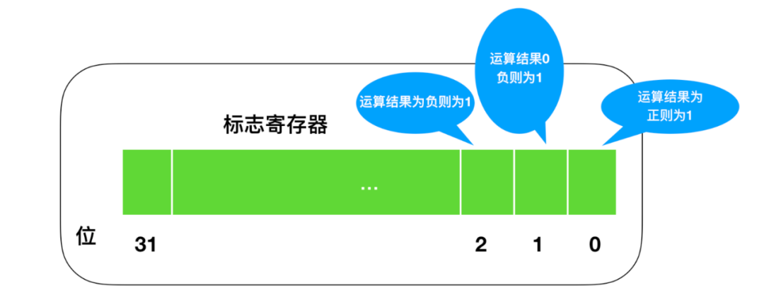 最全解釋 | 關於CPU的12個硬核乾貨！ 科技 第8張