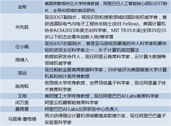 大會扎堆，一文梳理阿里、螞蟻、有道、蘋果等巨頭透露的新風向！