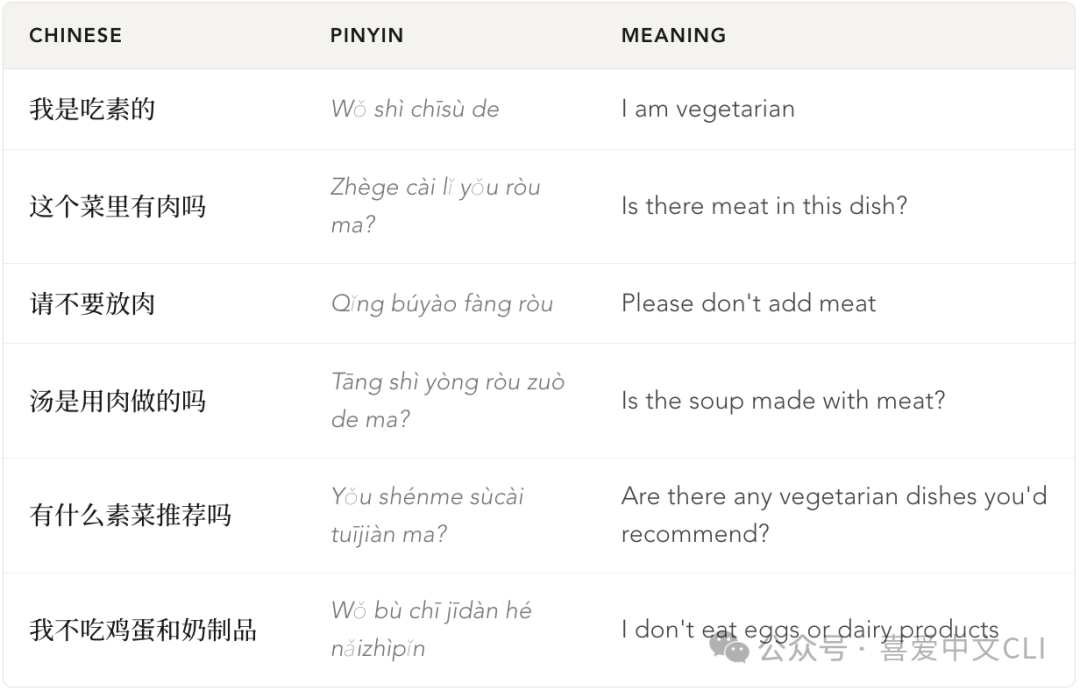 Vegetarian in China Guide ： Phrases, Temple Food & Vegan Tips
