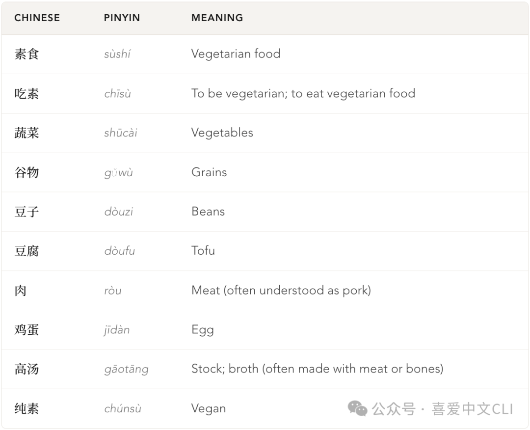 Vegetarian in China Guide ： Phrases, Temple Food & Vegan Tips
