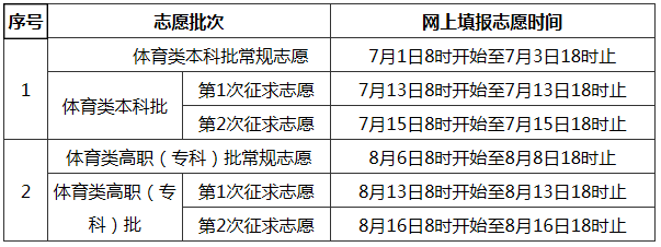 湖北体育考生怎么高考_福建高考考生_福建高考体育考生文考线