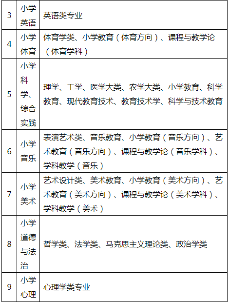 有编制！厦门招聘教师358人，漳州事业单位招聘82人