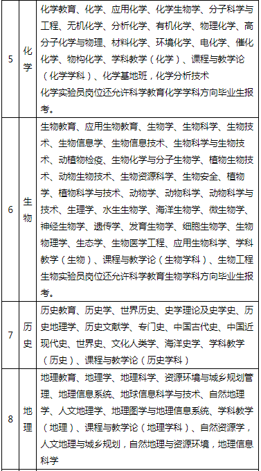 有编制！厦门招聘教师358人，漳州事业单位招聘82人