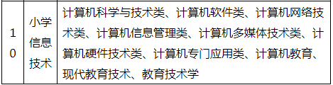 有编制！厦门招聘教师358人，漳州事业单位招聘82人
