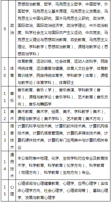有编制！厦门招聘教师358人，漳州事业单位招聘82人