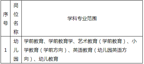 有编制！厦门招聘教师358人，漳州事业单位招聘82人