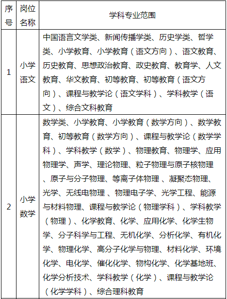 有编制！厦门招聘教师358人，漳州事业单位招聘82人