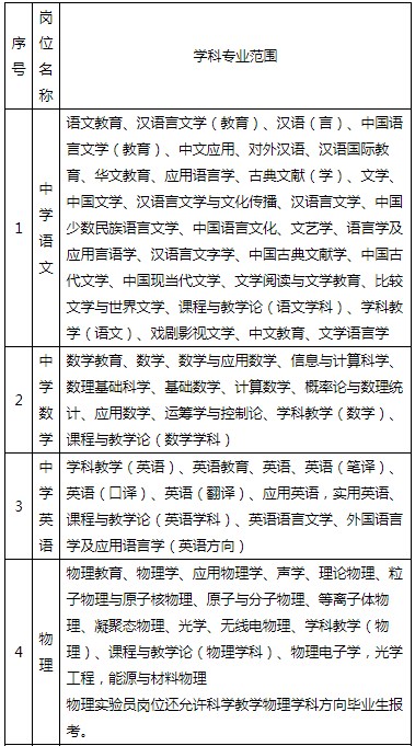 有编制！厦门招聘教师358人，漳州事业单位招聘82人