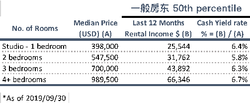 当Airbnb房东能有多赚钱? 美国做民宿赚钱3个经验