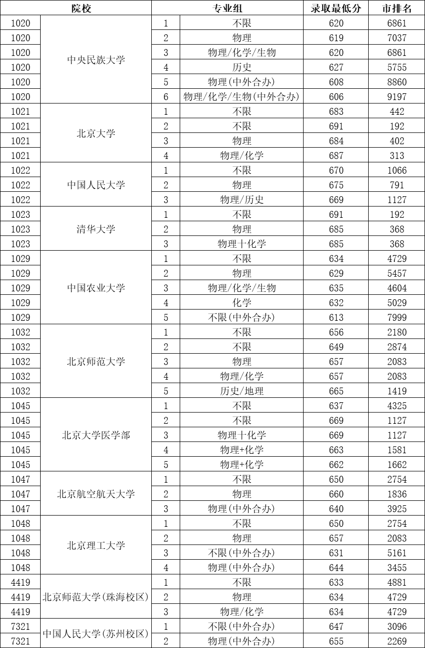 2024年高考总分多少分_2021年高考当总分_高考总分2023是多少