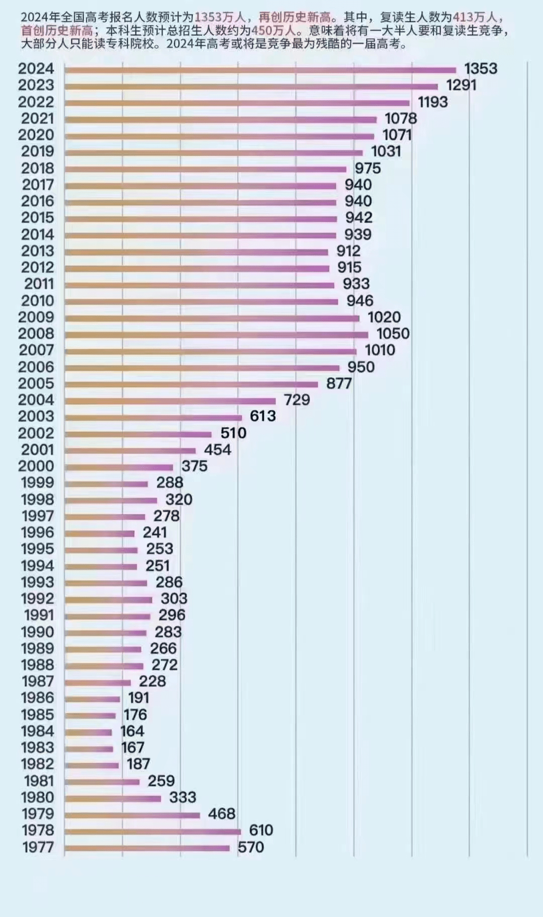 2024年高考總分多少分_高考總分2023是多少_2021年高考當總分